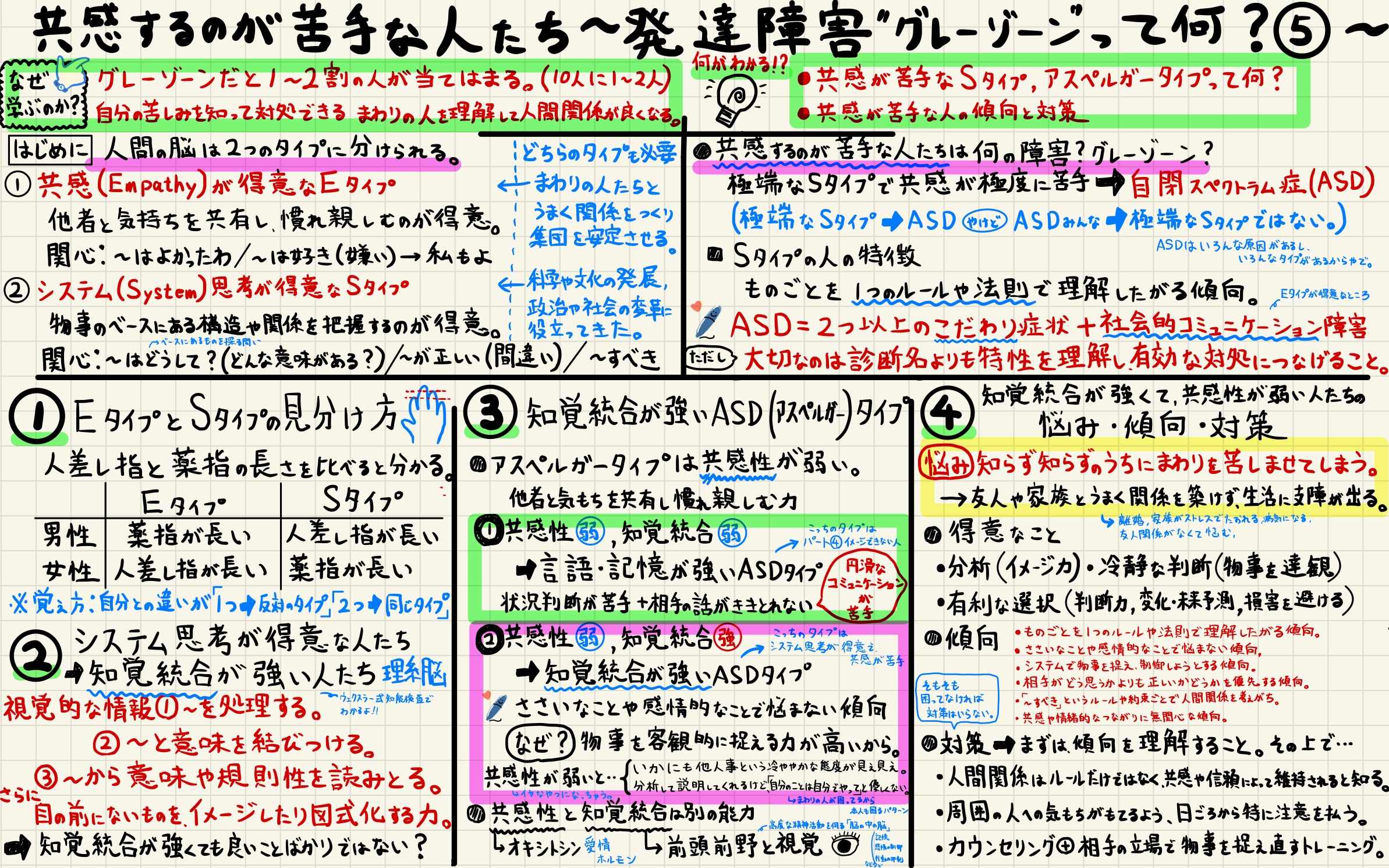 ルールにこだわるすぎる特性：共感よりも決まりを重視する【シリーズ 