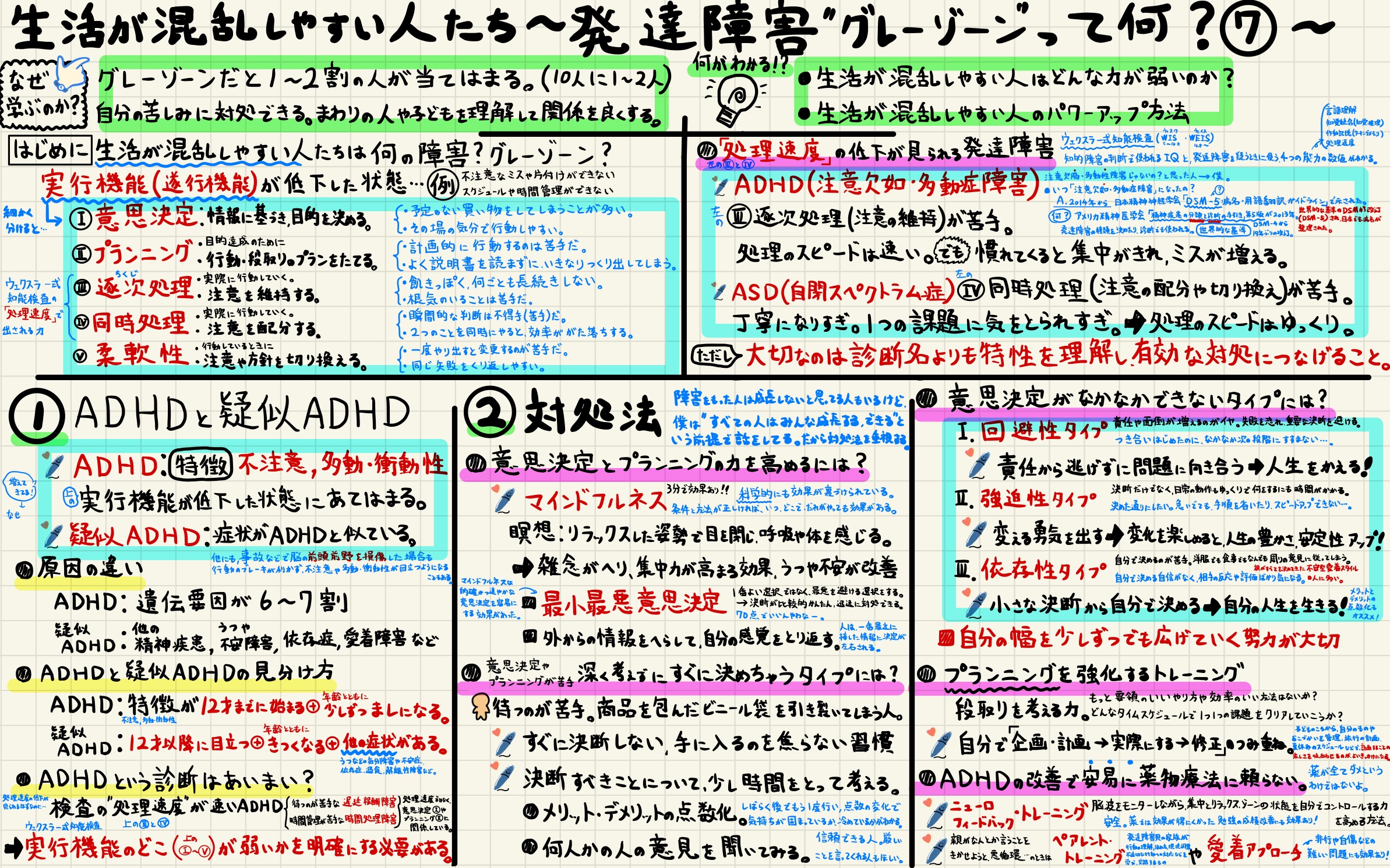 ADHDだと日常生活をうまく送れない？：注目するのはプランニングと意思 
