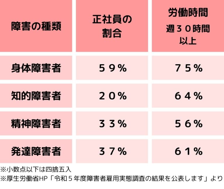【軽度】知的障害の将来をあきらめない方法:知っておくべき将来の仕事/生活の場/障害基礎年金【Q&A】 | 障害に学ぶ会